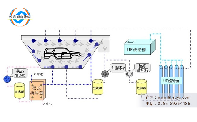 電泳漆循環(huán)攪拌裝置平時(shí)可以關(guān)掉嗎？